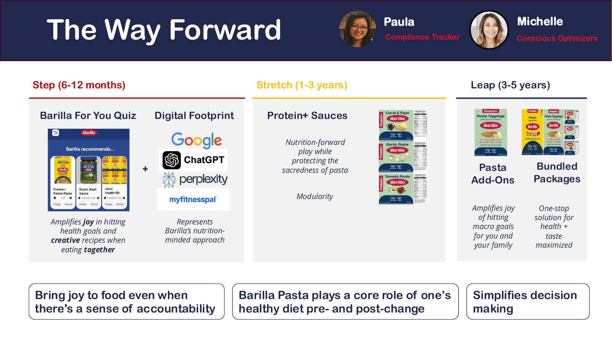 Step / Stretch / Leap recommendation timeline from the deck