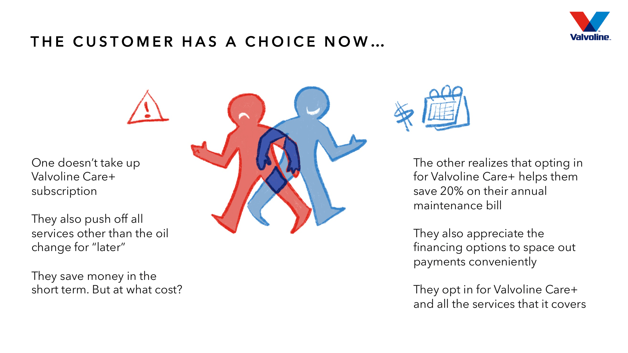 Two stylized figures, one in red and one in blue, walking in different directions — representing the customer's choice between staying ad-hoc or subscribing