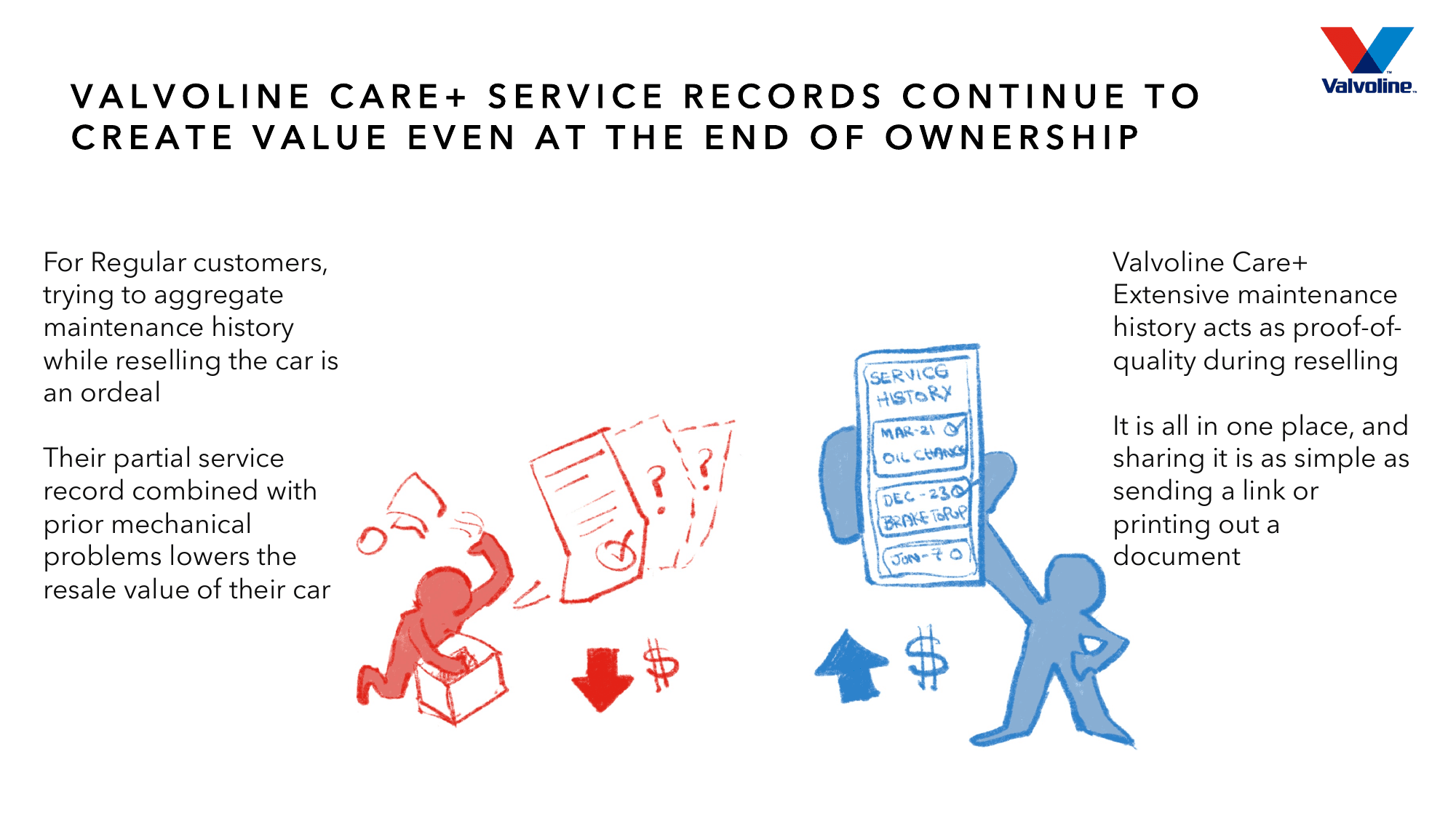End-of-ownership scene: regular customer struggles to compile service history while reselling, Care+ customer can share a complete record as a link